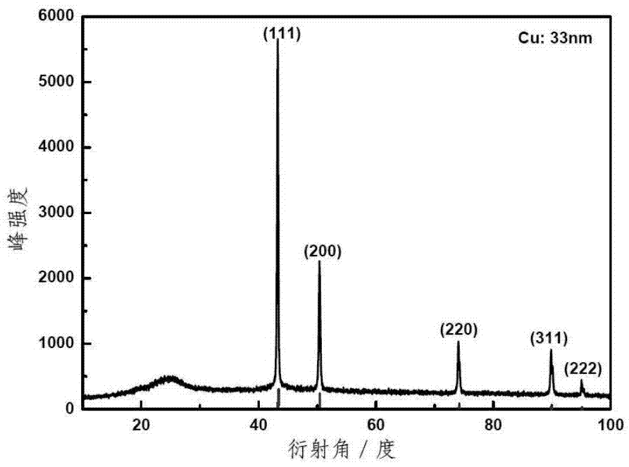 Method for preparing gas diffusion electrode of hydrocarbon through electrochemical reduction of carbon dioxide