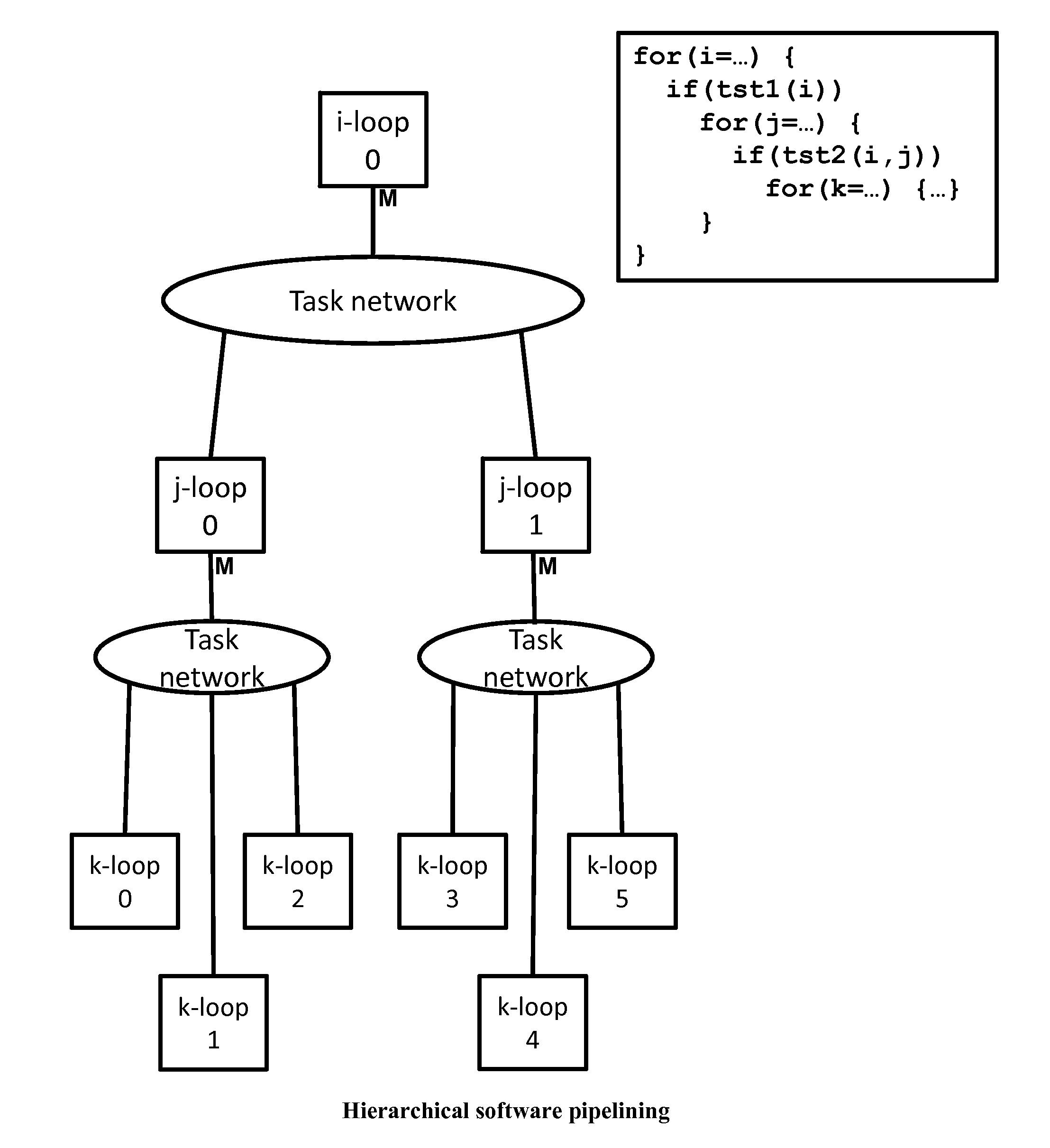 Method and system for converting a single-threaded software program into an application-specific supercomputer