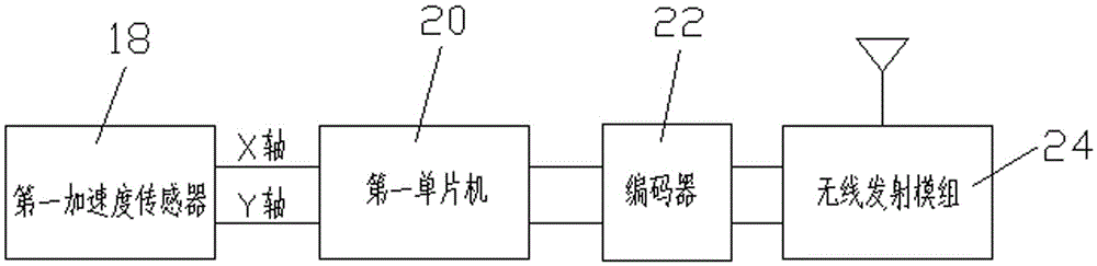 Remote control device for remote control car