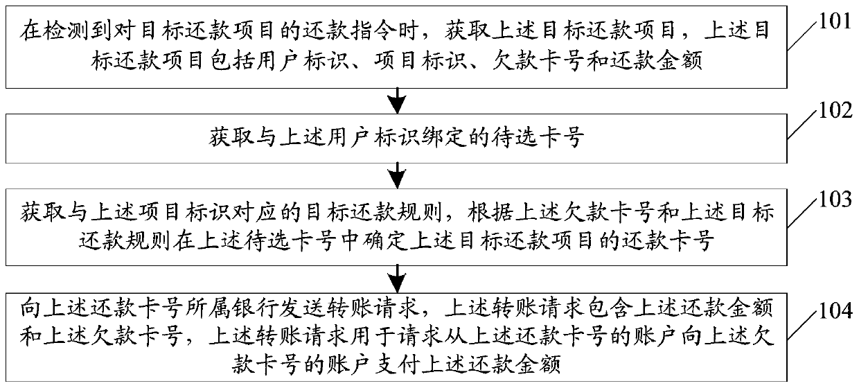 Transaction processing method, terminal equipment and computer storage medium