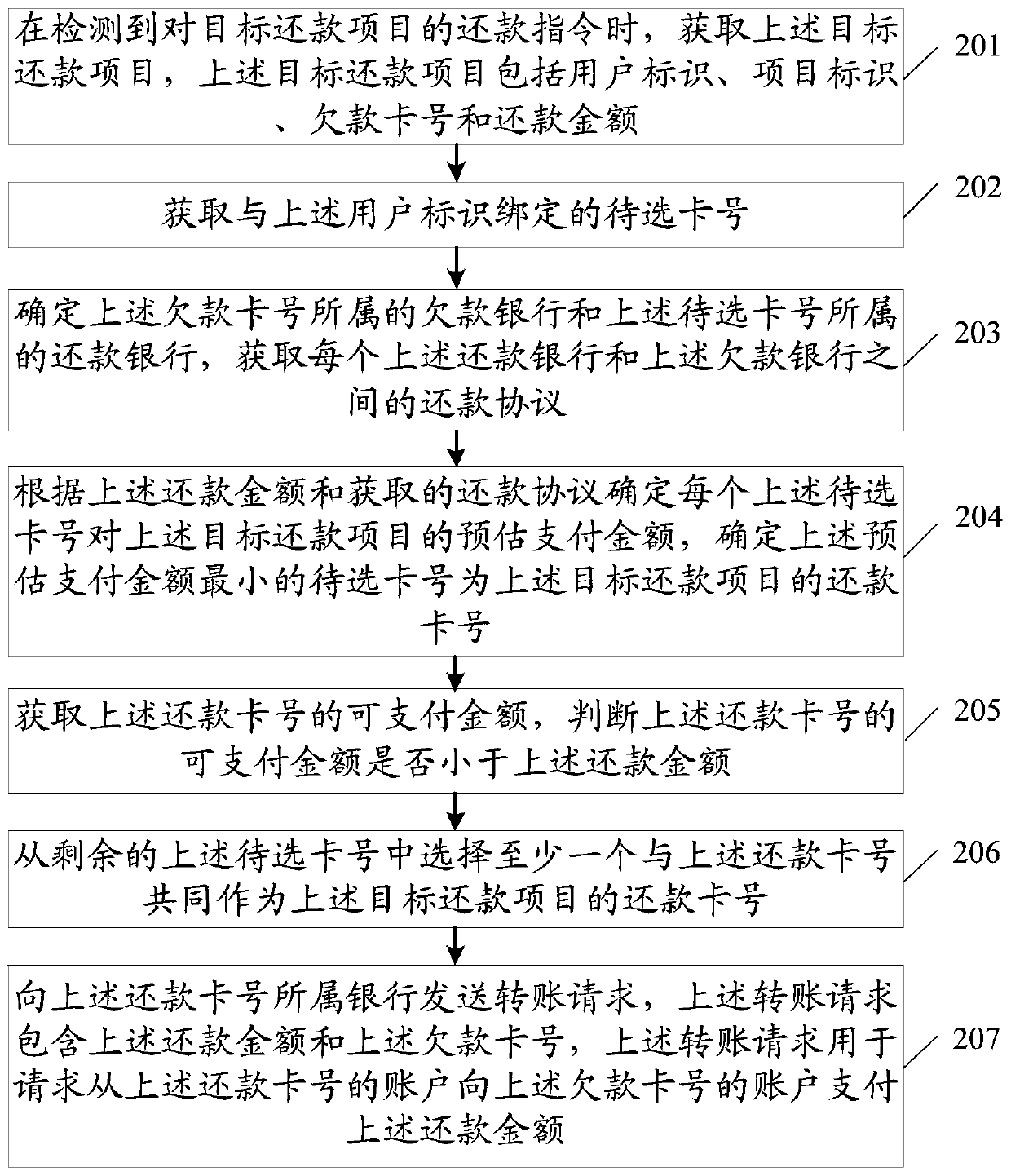 Transaction processing method, terminal equipment and computer storage medium