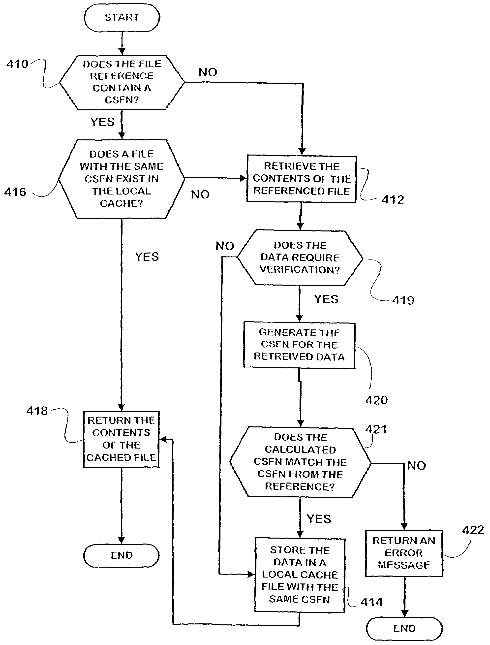 Installing content specific filename systems