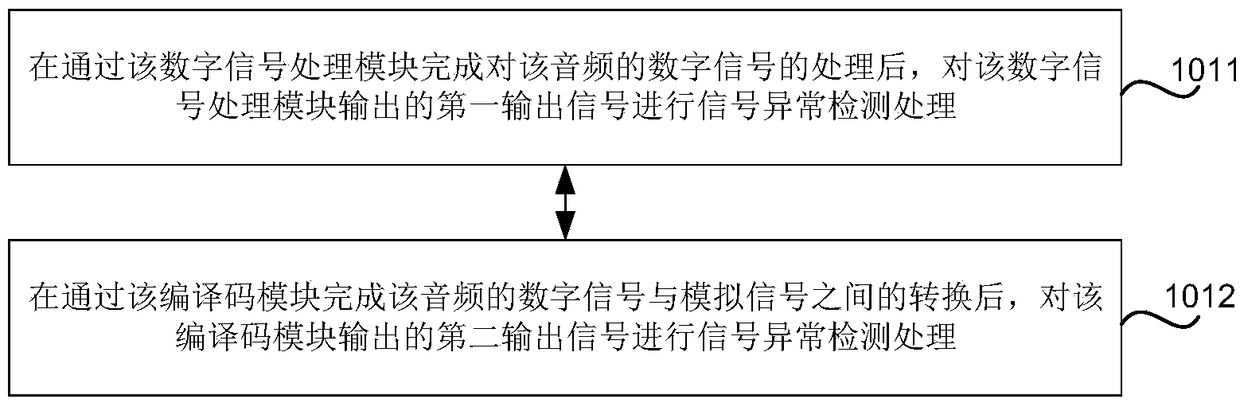 Sound signal anomaly identification method and device, and storage medium