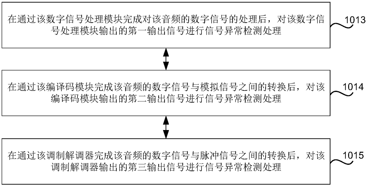 Sound signal anomaly identification method and device, and storage medium