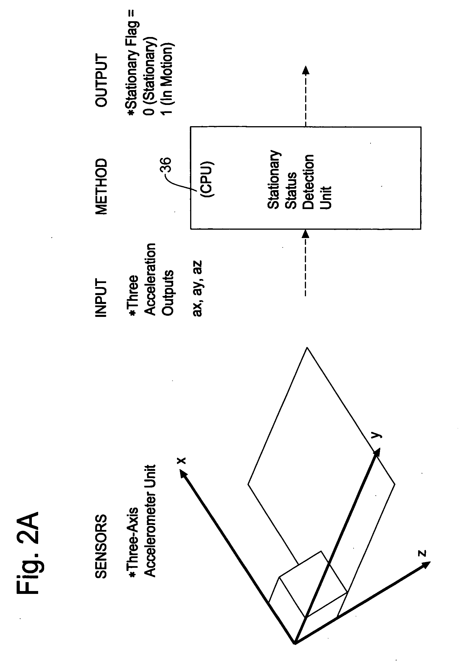 Method and apparatus to detect platform stationary status using three-axis accelerometer outputs