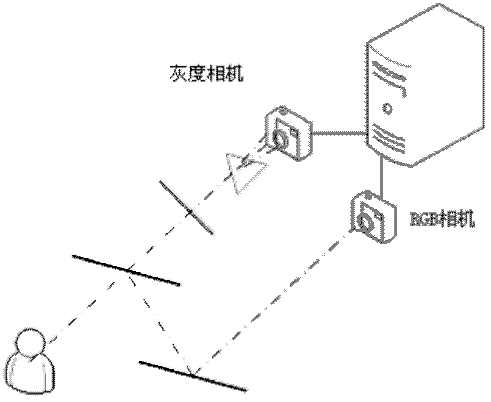 Multispectral calculation reconstruction method and system