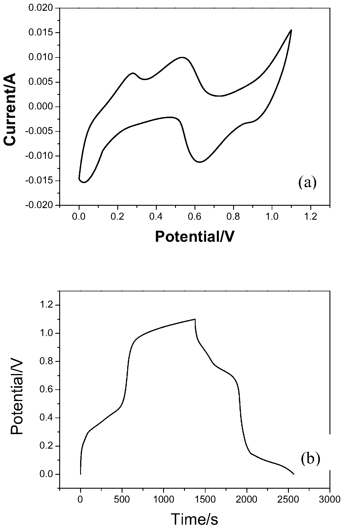 Novel aqueous copper-bromine secondary battery