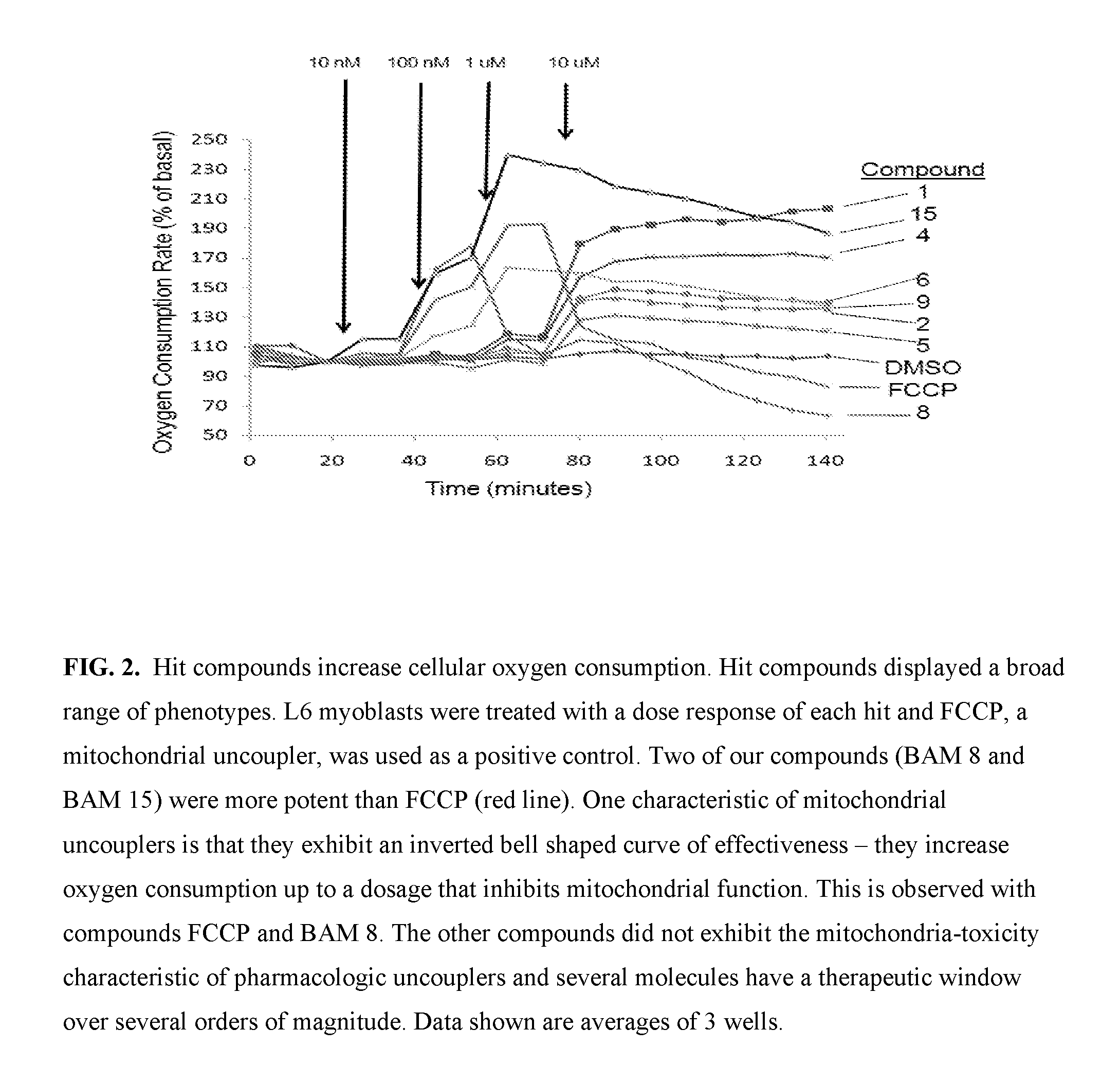 Compositions and methods for regulating glucose homeostasis and insulin action