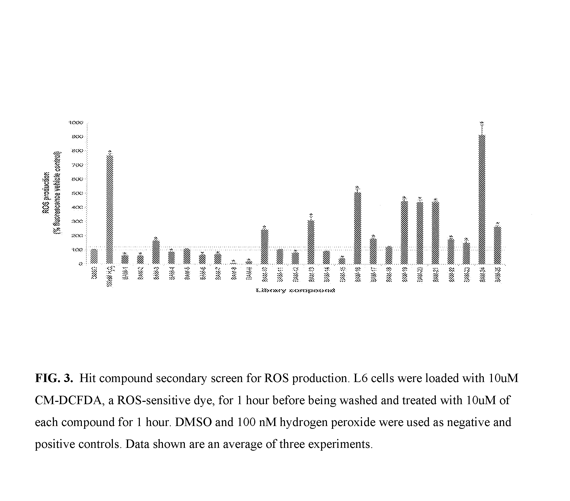 Compositions and methods for regulating glucose homeostasis and insulin action