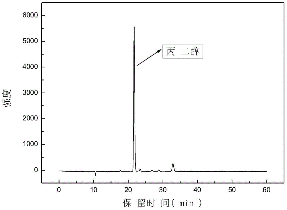 Method for preparing 1,2-propanediol using biomass derivative lactic acid