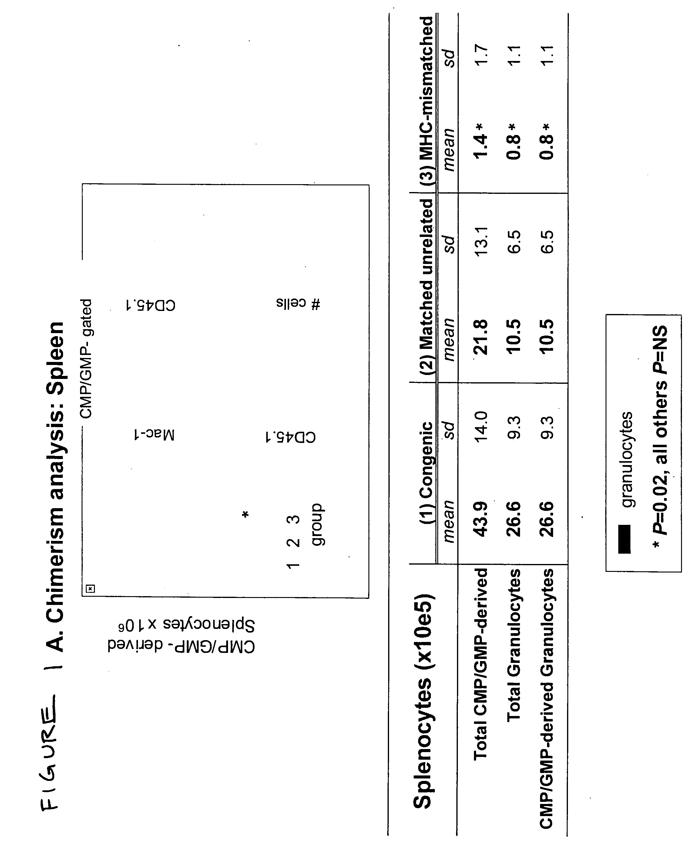 Therapeutic uses of allogeneic myeloid progenitor cells