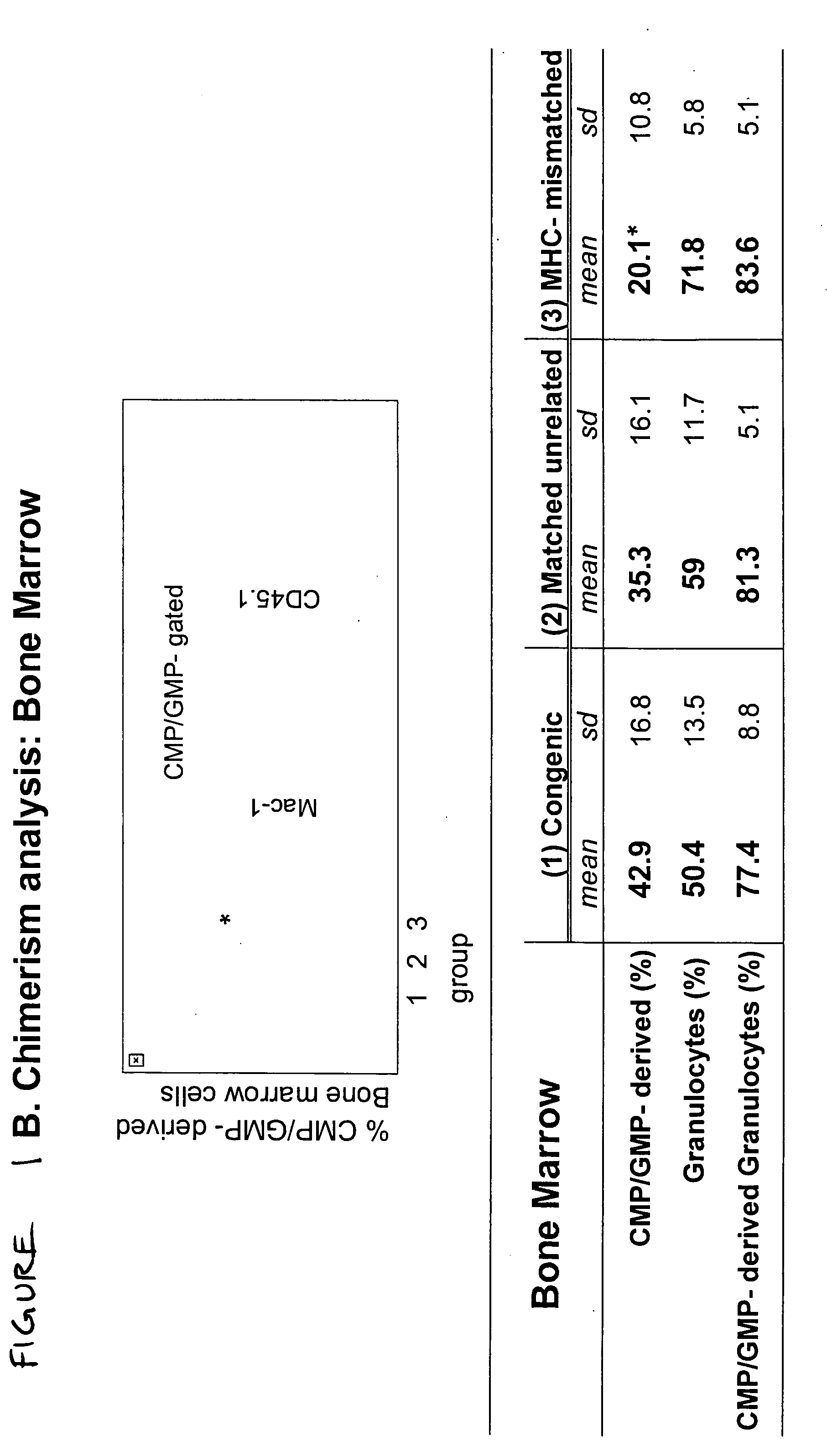 Therapeutic uses of allogeneic myeloid progenitor cells