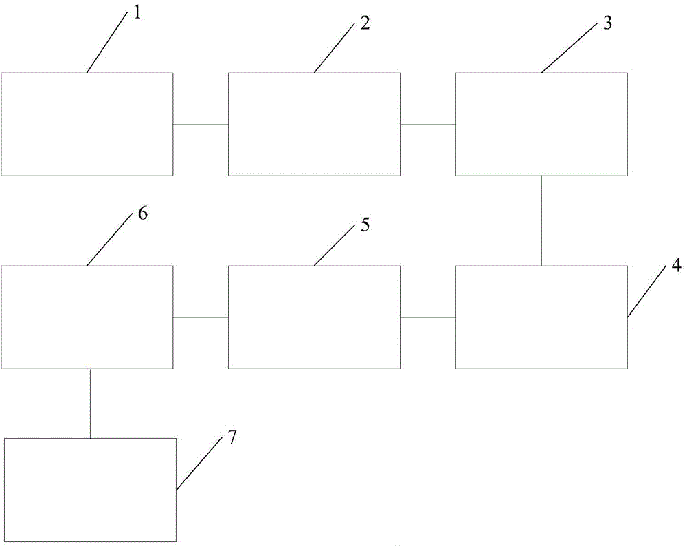 Traffic signal light control method and system based on vehicle queuing length measurement