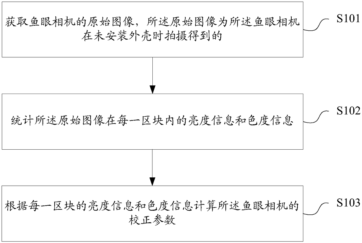 Fisheye camera shadow correction parameter determination method, correction method and device, storage medium, and fisheye camera