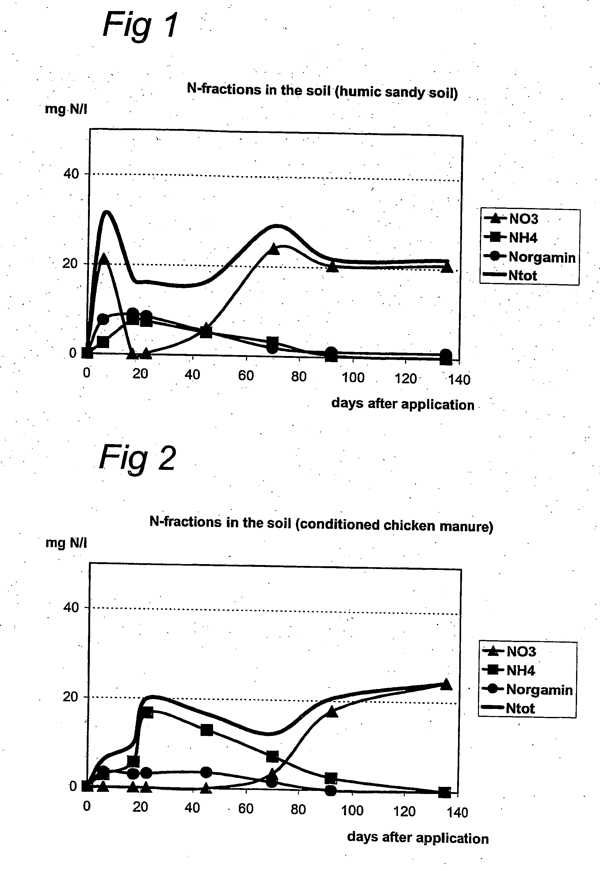 Process for the production of a fertilizer and fertilizer