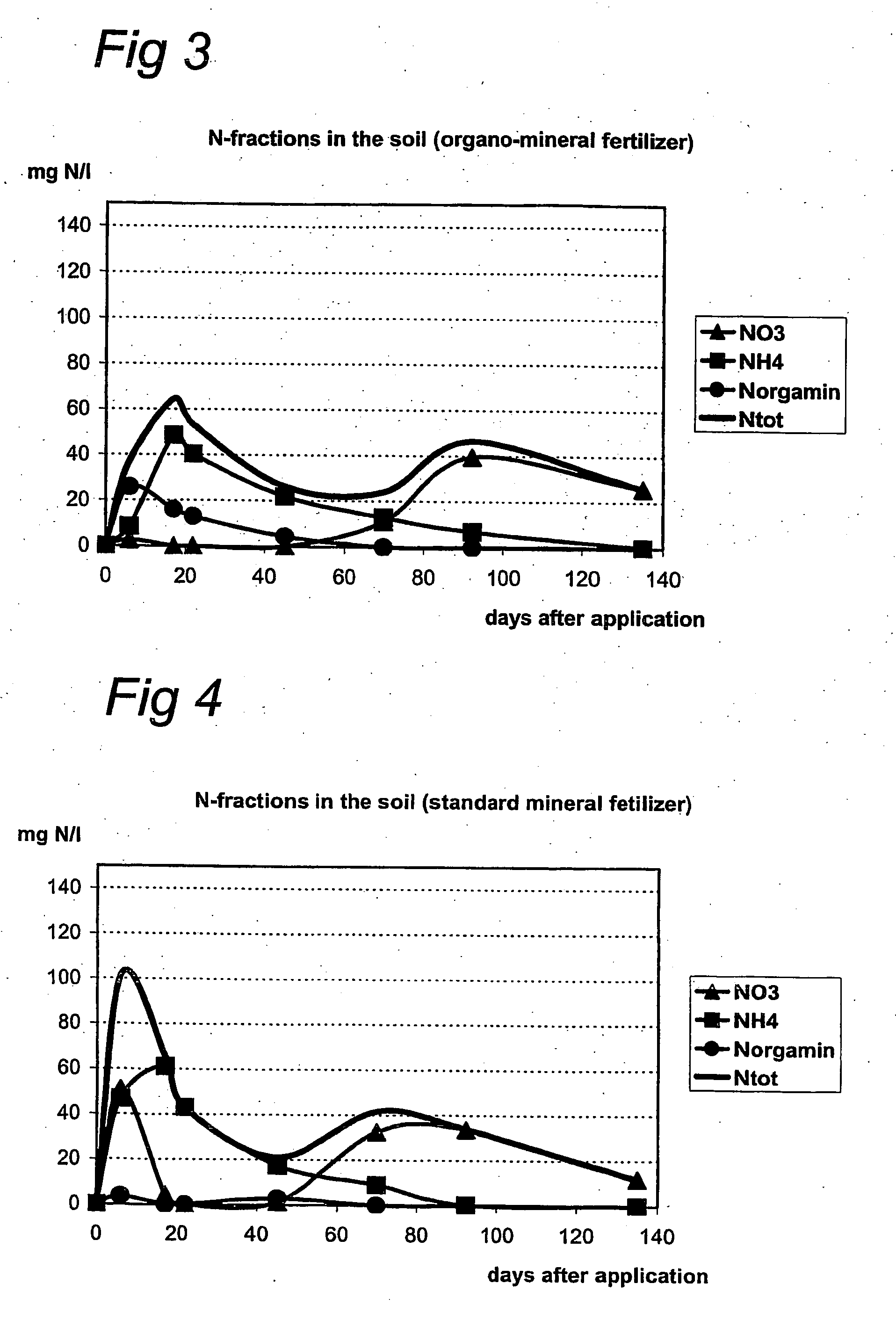 Process for the production of a fertilizer and fertilizer