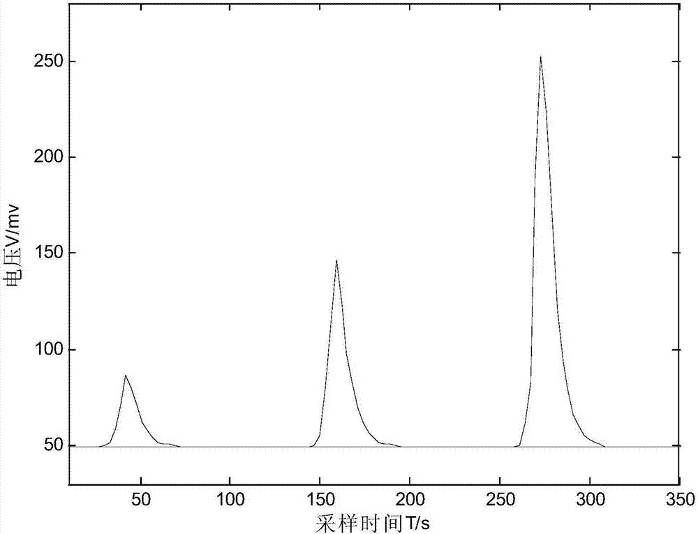 Signal processing method for measuring mercury concentration of smoke of heat-engine plant on basis of CVAFS method