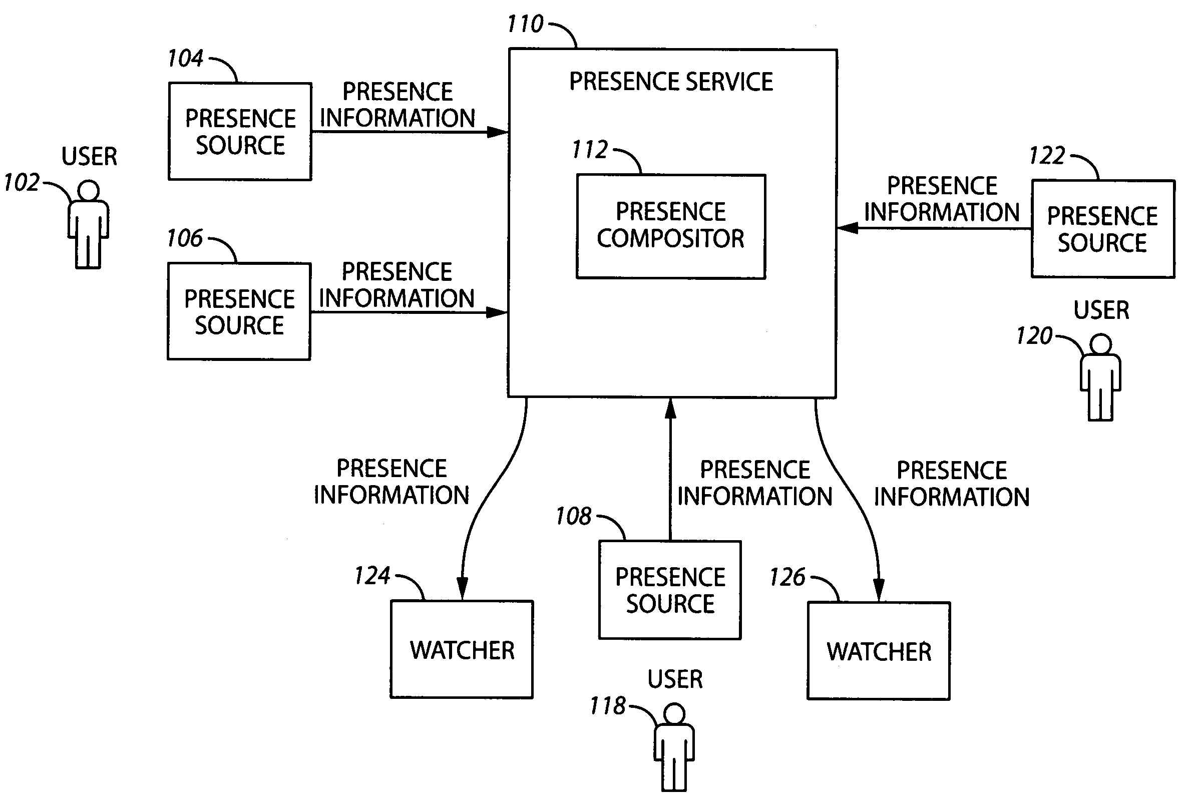 System and method for determining a presence state of a user