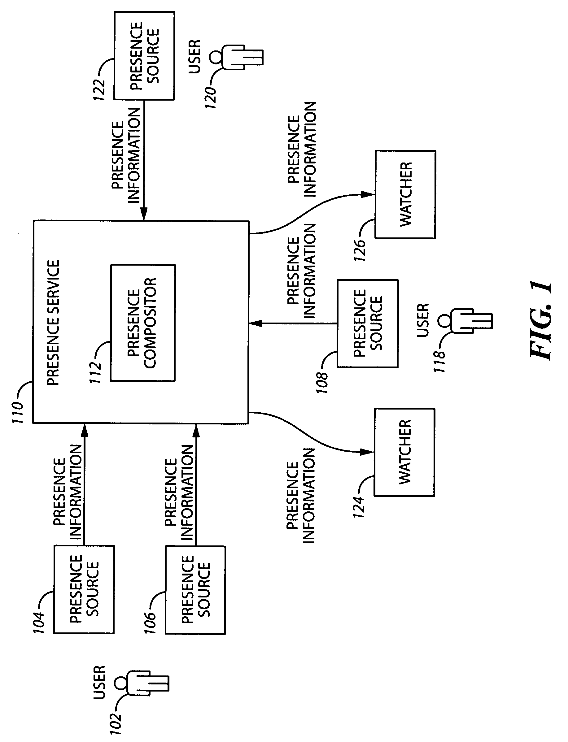 System and method for determining a presence state of a user