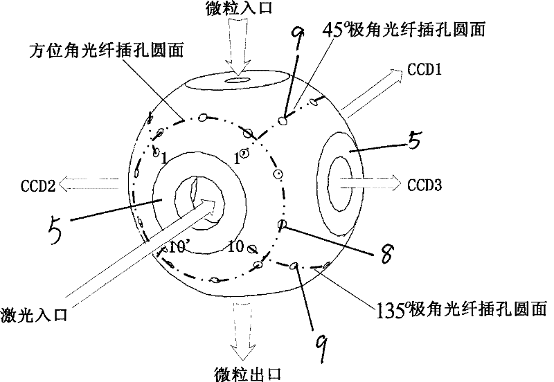 Device for monitoring micro-particles shapes and dispersion based on image