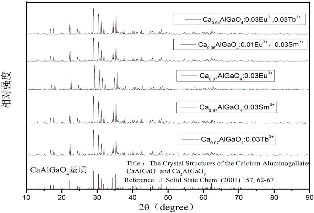 Aluminum gallate-based fluorescent material and preparation method thereof