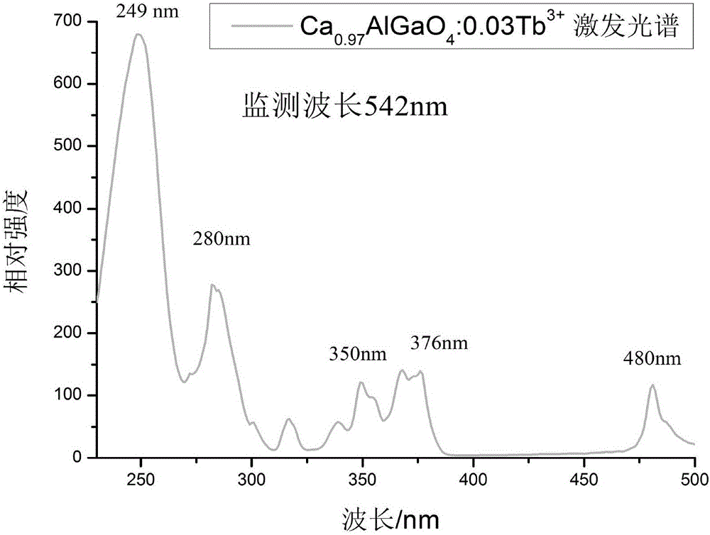 Aluminum gallate-based fluorescent material and preparation method thereof