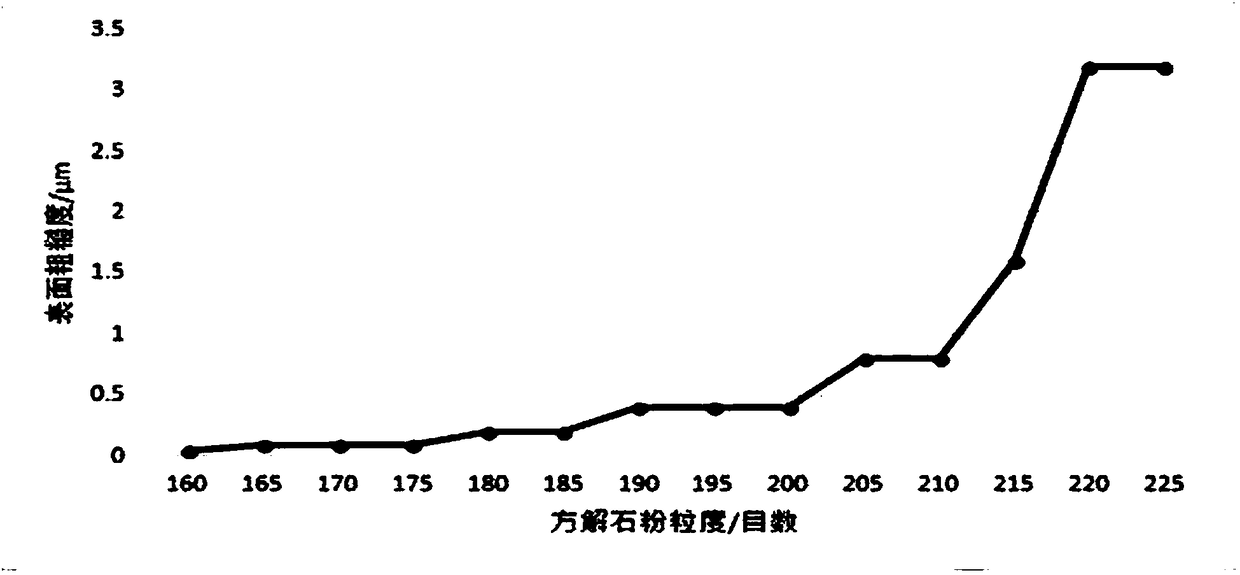 Decontamination emulsion for hard surface cleaning and preparation method thereof,