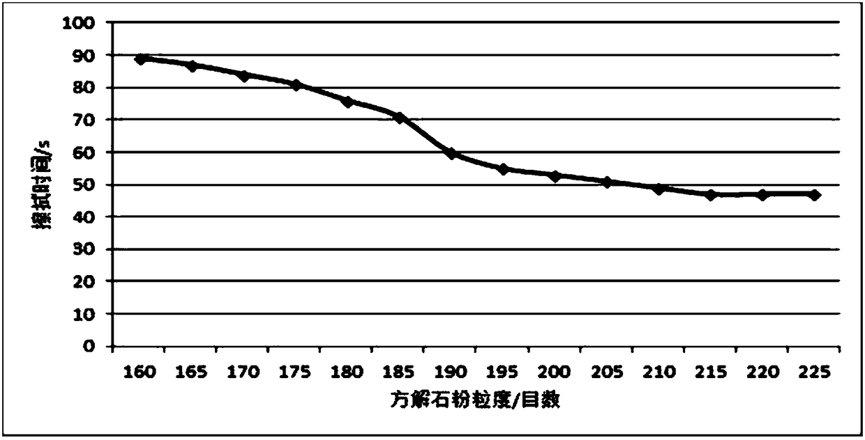 Decontamination emulsion for hard surface cleaning and preparation method thereof,