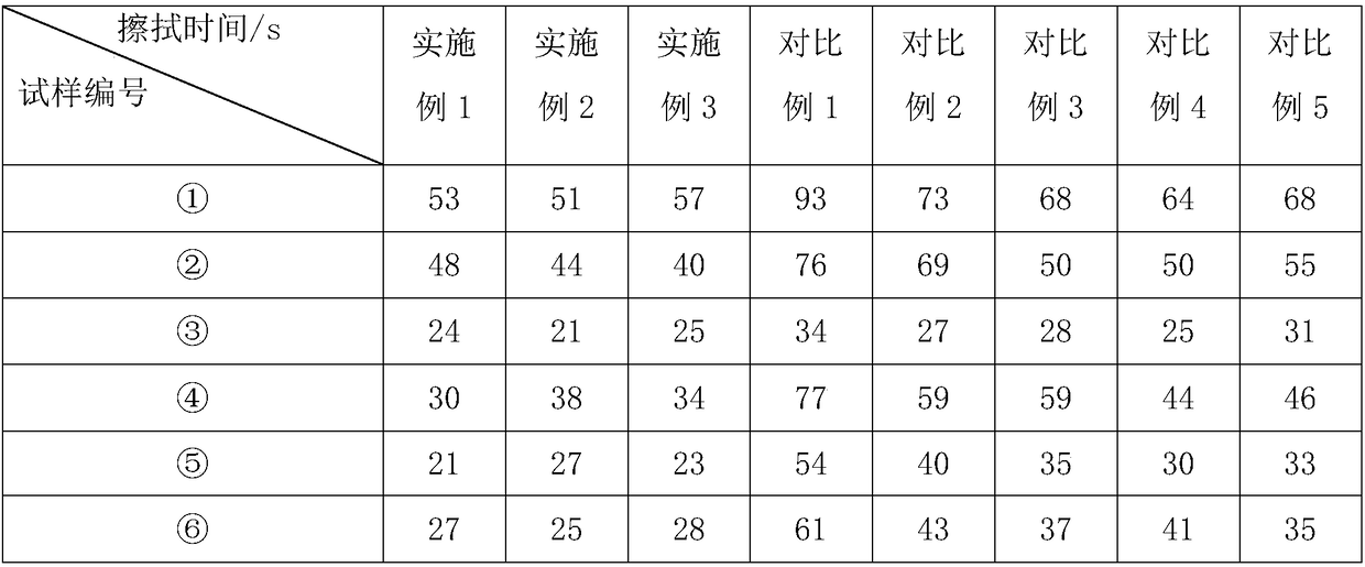 Decontamination emulsion for hard surface cleaning and preparation method thereof,