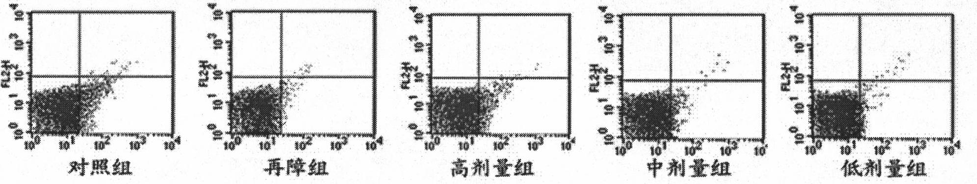 Application of nutrition combination in preparation of medicine for promoting proliferation of liver stem cells