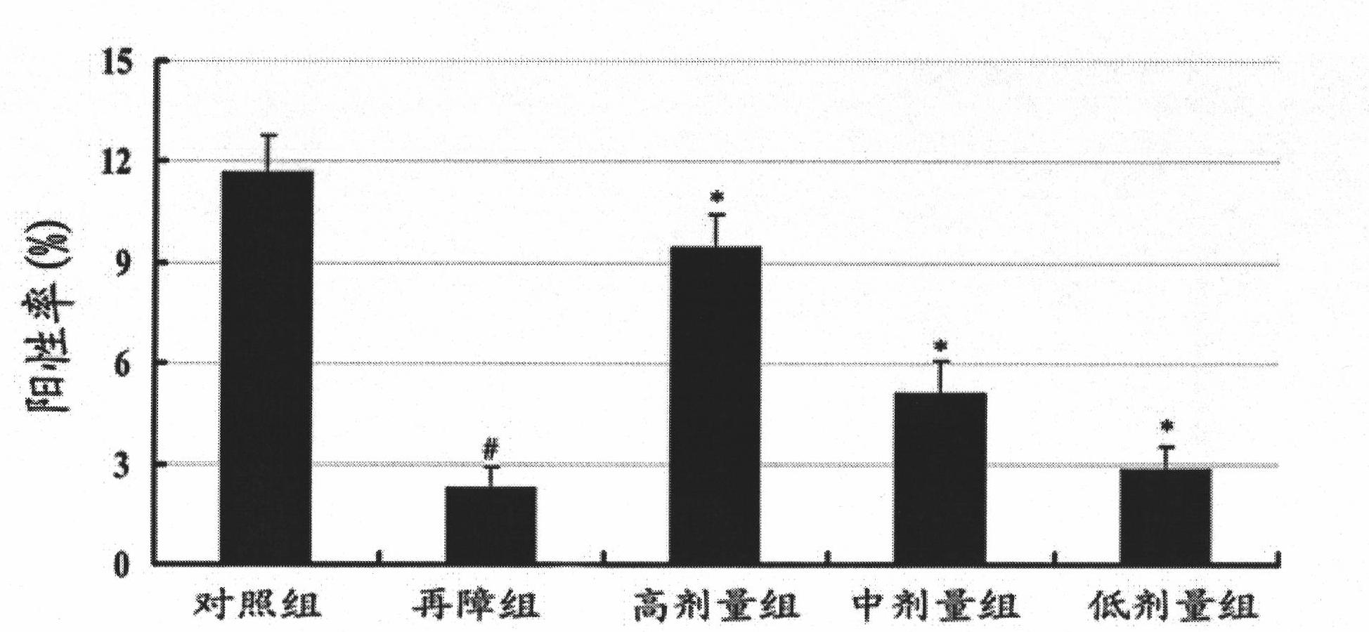 Application of nutrition combination in preparation of medicine for promoting proliferation of liver stem cells