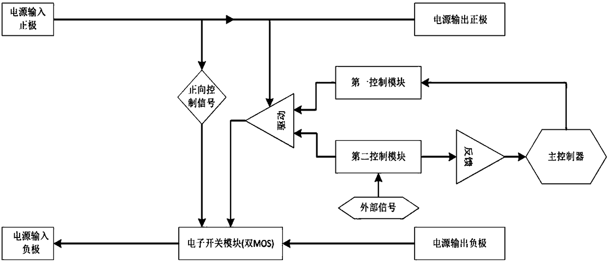 Robot power source input control device and input protection method