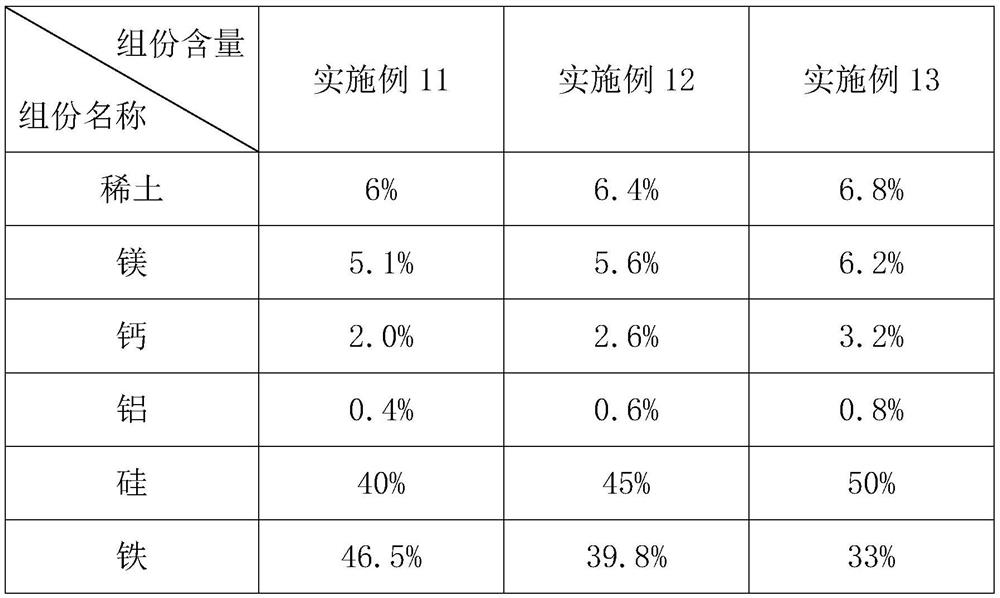 Austenite vermicular graphite cast iron material