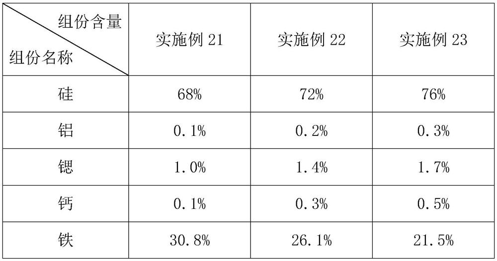 Austenite vermicular graphite cast iron material