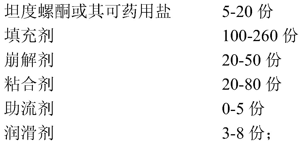 A kind of tandospirone enteric-coated tablet and preparation method thereof