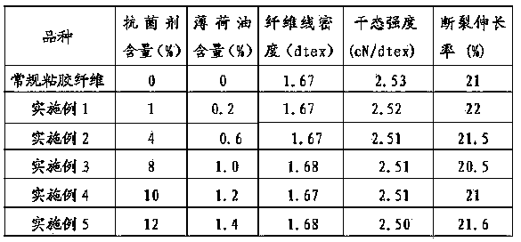 Viscose fiber with plant source anti-bacterial function and aromatic smell, and preparation method thereof