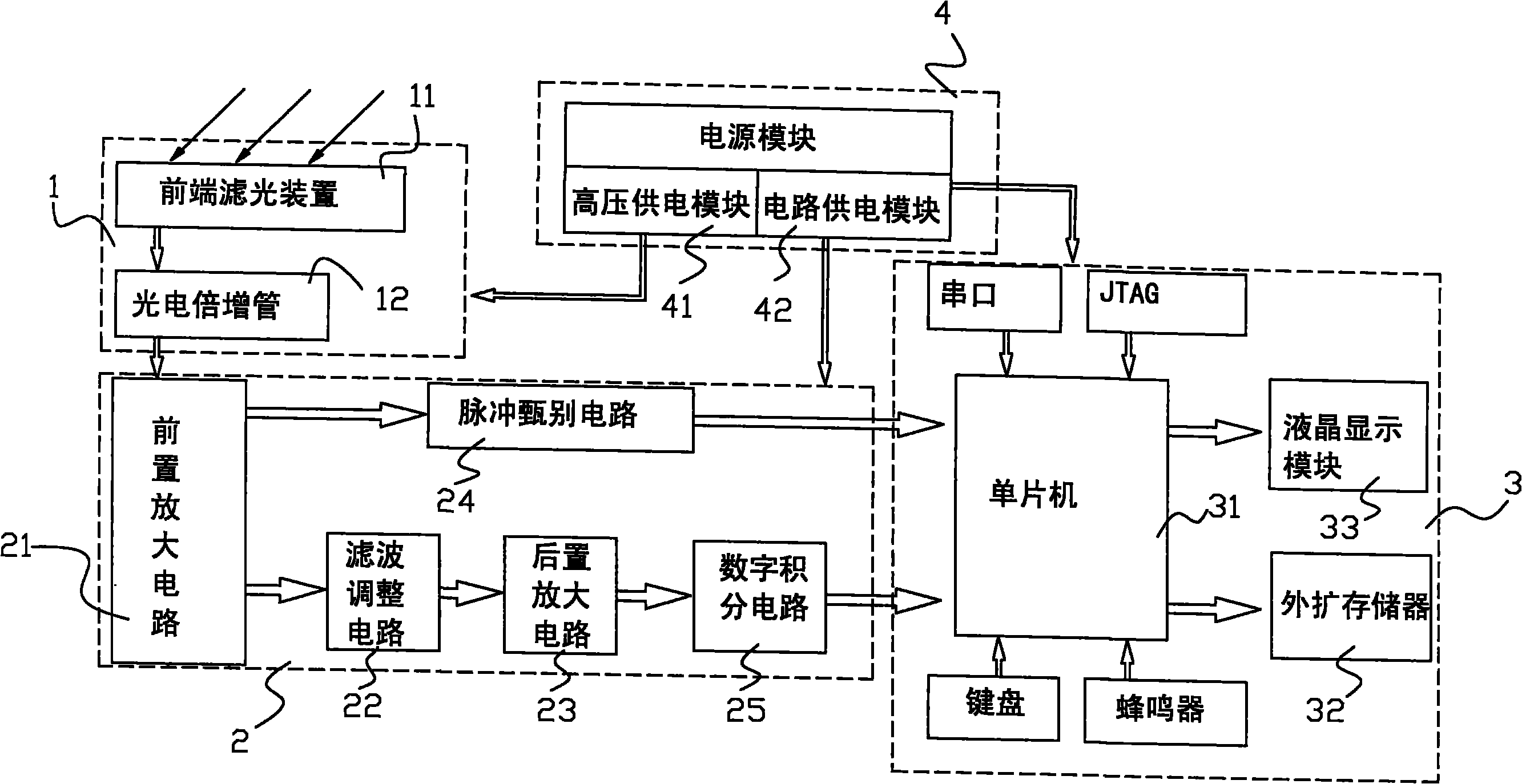 Device for detecting power equipment discharge based on ultraviolet method