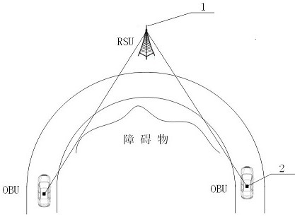 Meeting prompting method for curve blind area