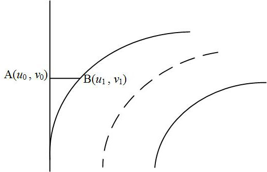 Meeting prompting method for curve blind area