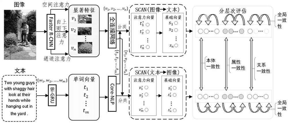 Layering-based graph and text semantic consistency intelligent evaluation method