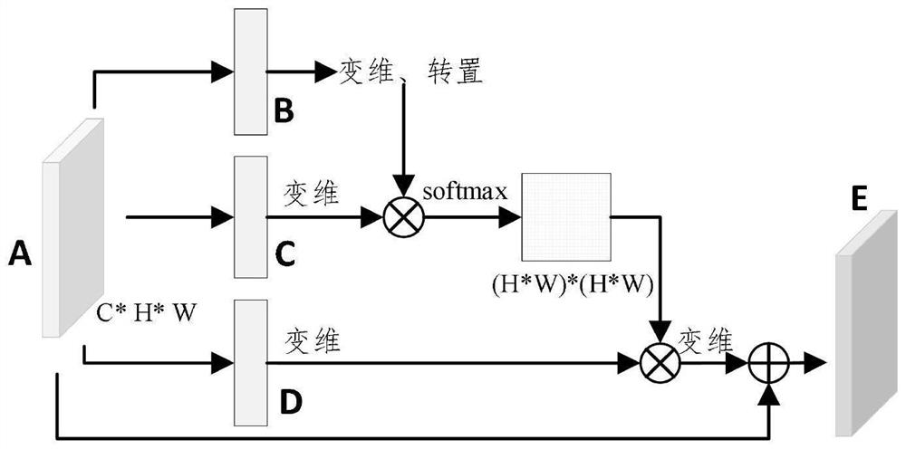 Layering-based graph and text semantic consistency intelligent evaluation method