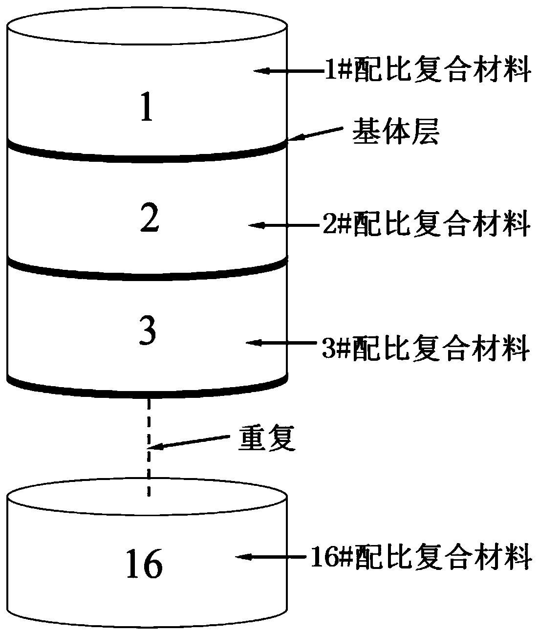 High throughput preparation method of sliding electric contact material composed of ingredients in gradient distribution