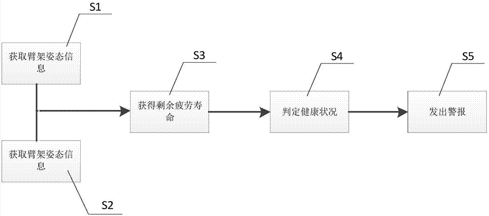 Pump truck as well as system and method for monitoring fatigue health condition of pump truck boom