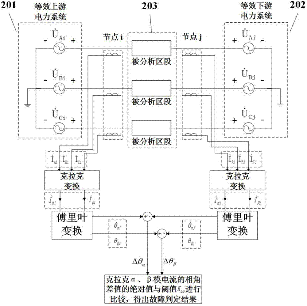 Method for detecting and positioning section faults of power distribution network containing DGs (distributed generators)