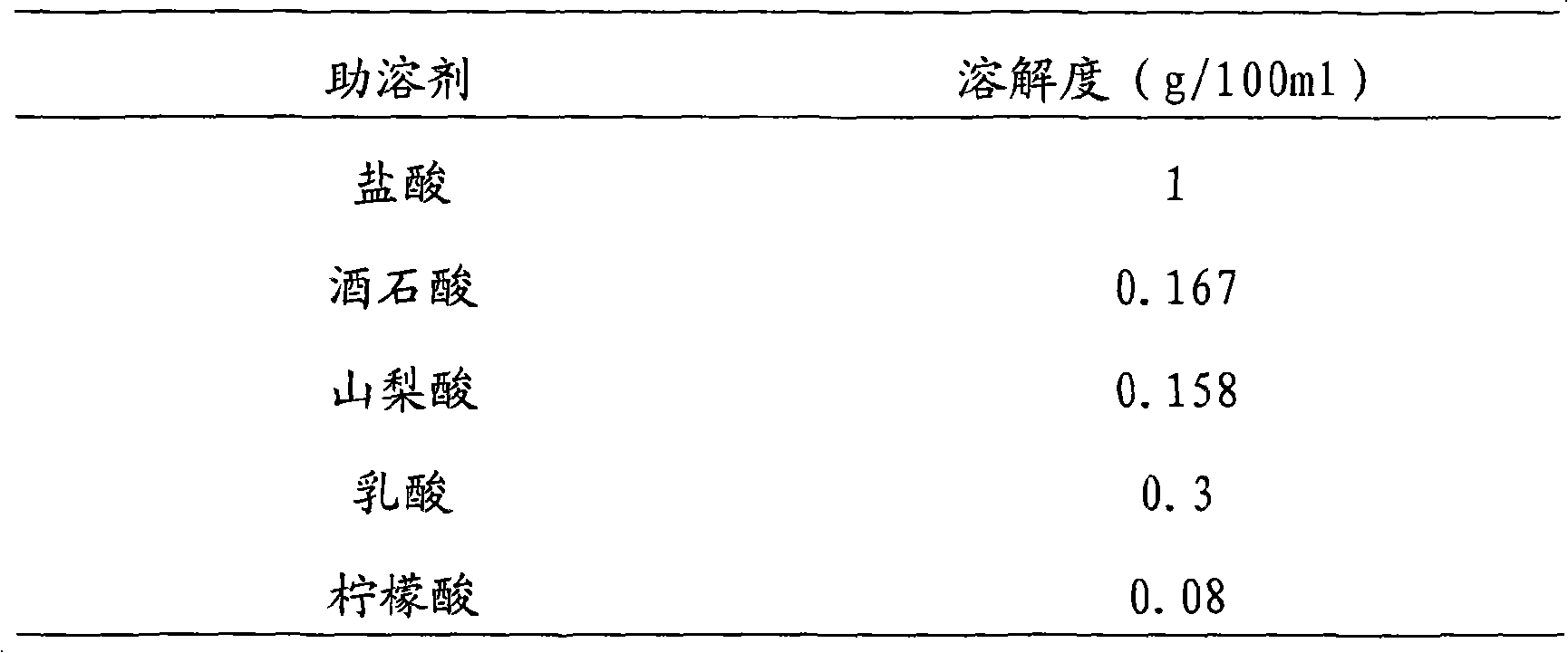 Vinpocetine freeze-dried powder for injection and preparation thereof