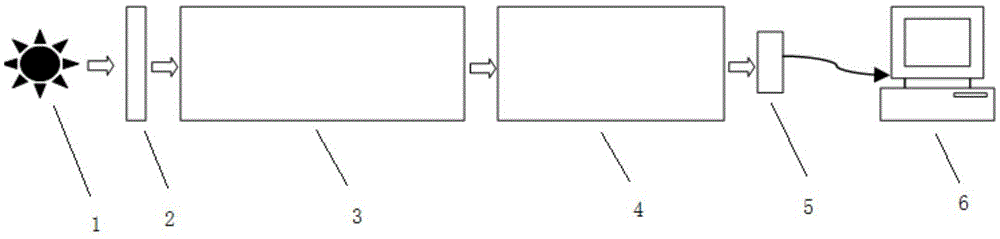 Device used for flat field measurement of solar photospheric or chromospheric telescope and method thereof