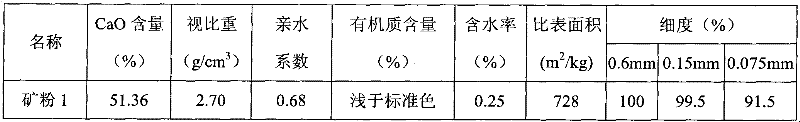 Modified asphalt mastic resin used for panel sealing layer, and preparation and application methods thereof