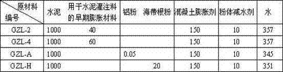 Slightly expansive cement grouting material