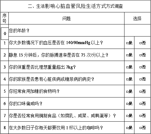 Cardio-cerebral vascular related parameter analysis method