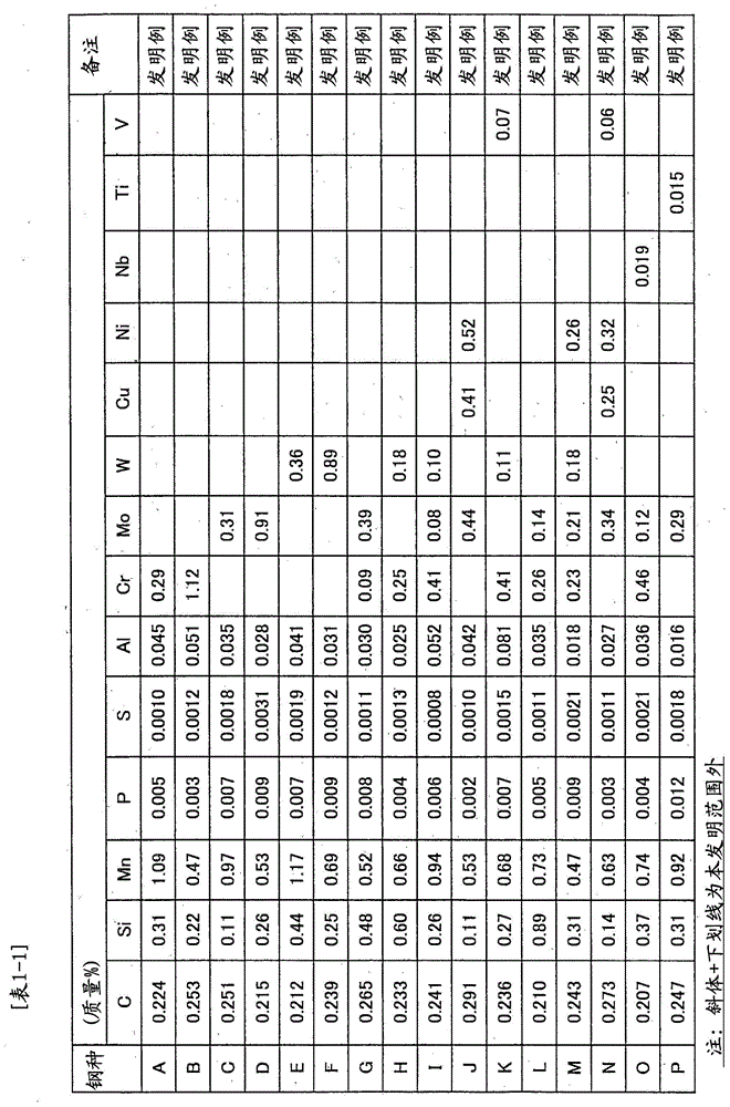 Abrasion-resistant steel plate excellent in stress corrosion cracking resistance and manufacturing method thereof